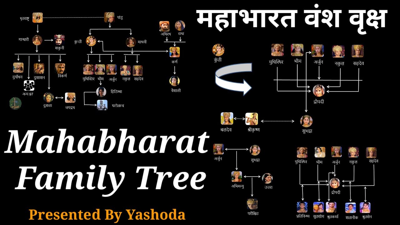 family tree in hindi essay