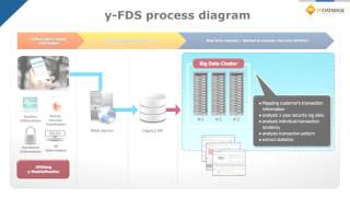 y-FDS(Mobile abnormal transaction detecting system by using Big data) screenshot 3