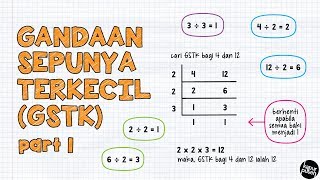 Gandaan Sepunya Terkecil (GSTK) - Part 1