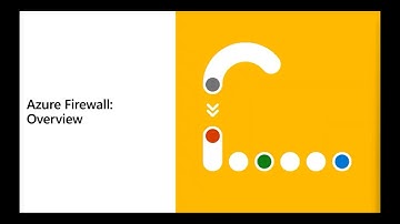 Azure Firewall Monitoring, Management and Troubleshooting