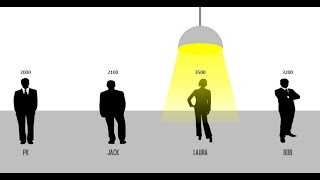 innovation: focus chart in excel