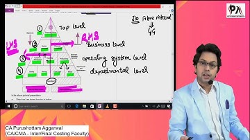 LECTURE 17 CA FINAL COSTING THEORY NEW SYLLABUS REVISION  by CA PURUSHOTTAM AGGARWAL SIR FOR SCM PE