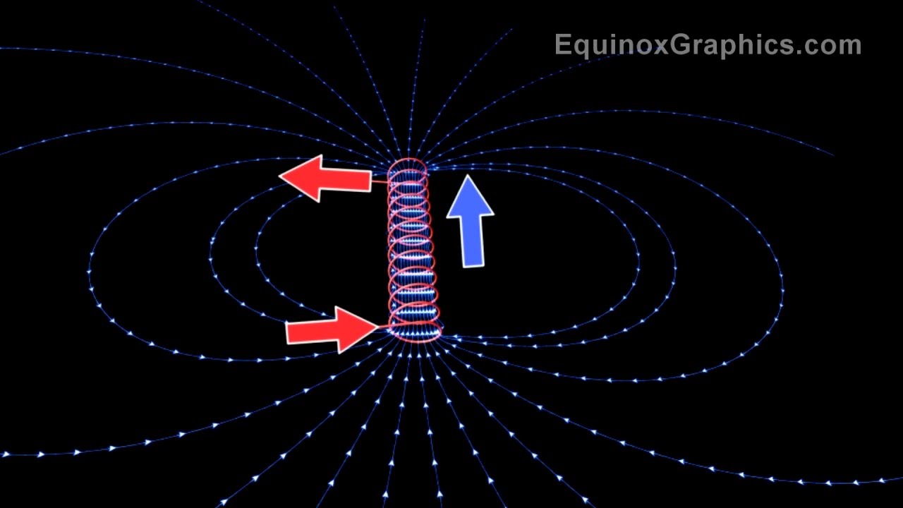 Physics educational animation clips - batch #2 - [HD] - YouTube