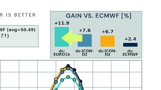 How AI + Physics Models Are Solving Solar Forecast Errors News