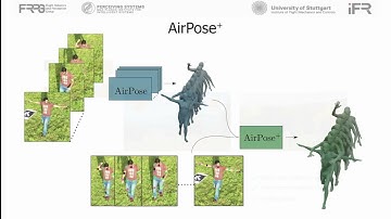 AirPose: Multi-View Fusion Network for Aerial 3D Human Pose and Shape Estimation