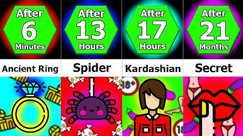 Timeline: What If You Could Shapeshift