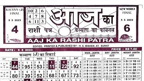 5/05/23 daily chart II part 2 II #video