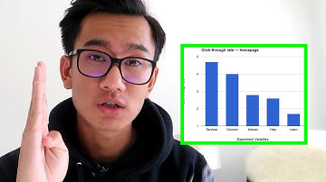 How To Increase Your Facebook Ads Click-Through Rate (CTR)