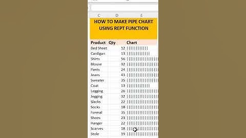 Excel Shortcuts: How to Make Chart Using REPT Function
