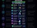 CI/CD Pipelines 🔐🚀 | DevSecOps 2026