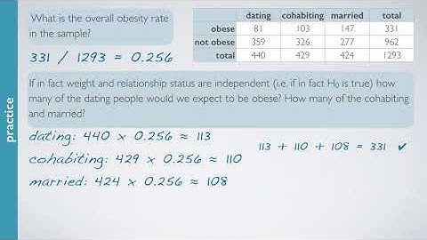 Inference for categorical variables Part 11