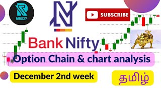 Bank Nifty Prediction for December 2nd Week