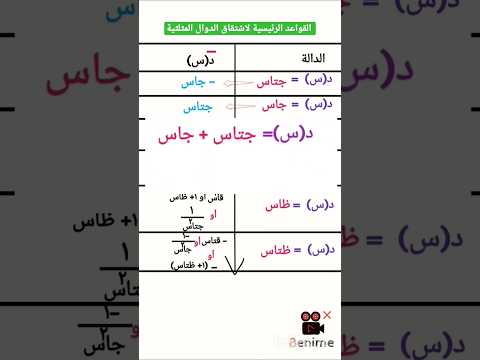 مشتقة الدوال المثلثية ثاني ثانوي ثالث ثانوي هام جدا 