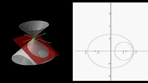 Dandelin's construction: Elliptic intersection