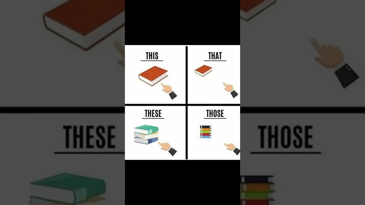 THIS THAT THESE THOSE English Demonstrative Pronouns