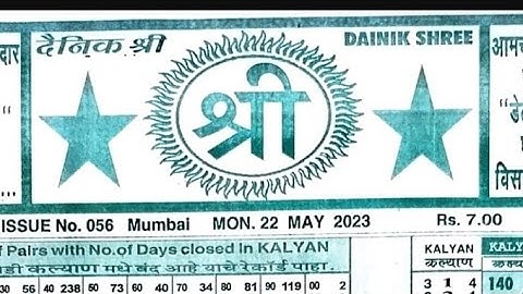 22/05/23 daily chart II part 3 II #video