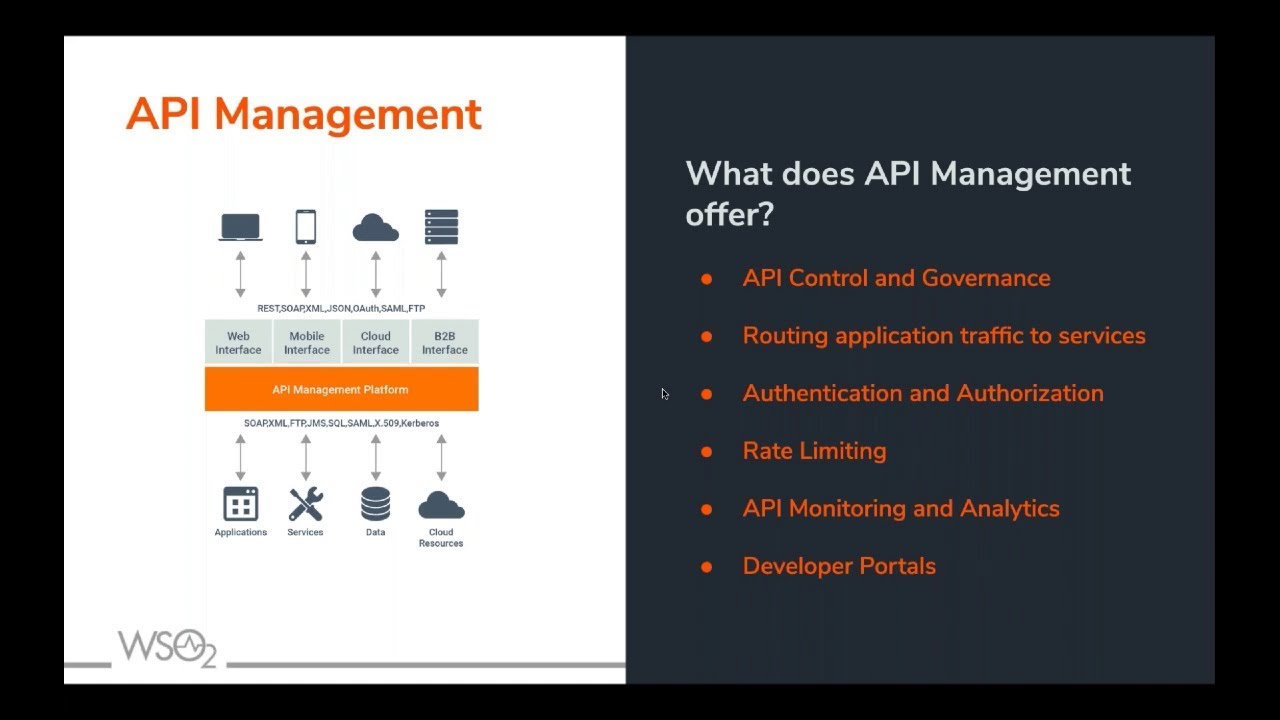 Апи 2 18. Wso2 API Manager Studio. API Webinar что это. WSO API Management.