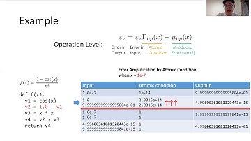 Detecting floating-point errors via atomic conditions