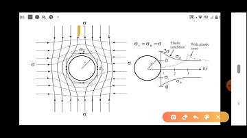 Rock Mechanics: Stresses around underground circular openings