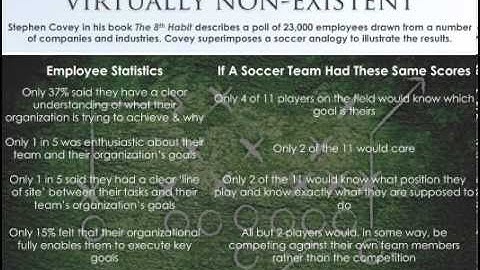 Brad Pickering - Creating a High Performance Organization through Visual Management Part 1 of 3