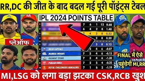 IPL 2024 Points Table देखिए RR की जीत स Points Table मे हुए खतरनाक बदलाव MI LSG को झटका CSK RCB खुश