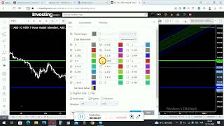 PİYASA DİNAMİK ANALİZ  #dxy   t-note bono  ABD tahvileri