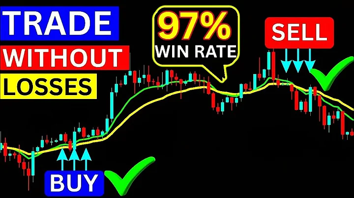 This 5 Minutes Moving Average Trading Strategy Works Everyday (Simple and Proven)