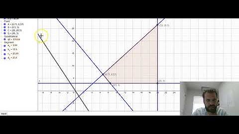 Linear programming Geometric approach