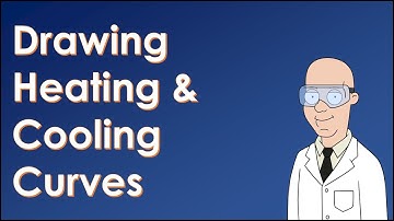 Drawing Heating and Cooling Curves