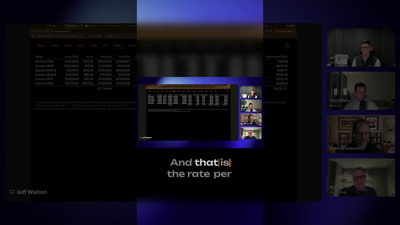 The Misunderstood thing about Bitcoin #bitcoin #mstr #trading