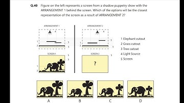 how to solve screen qu. | UCEED qu. 40 2021 solution |CEED qu. 30 2021 solution | UCEED/CEED