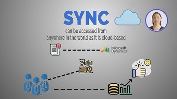 File SYNC: Bringing your files to Microsoft Dynamics CRM - Commercient
