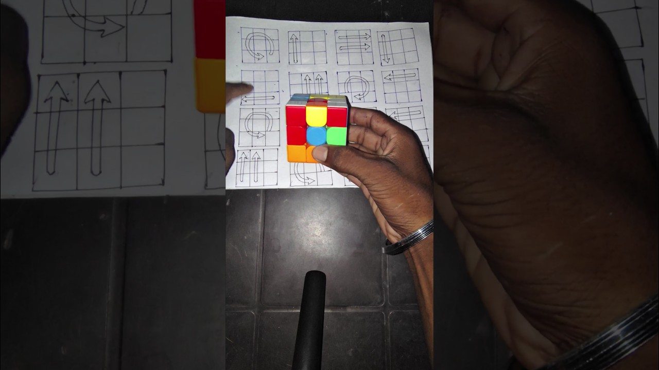 How to solve 3by3 cube step by step solve easy method 