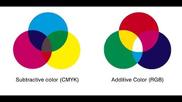 Color Theory - Spot Color or Special Color Vs Process Color