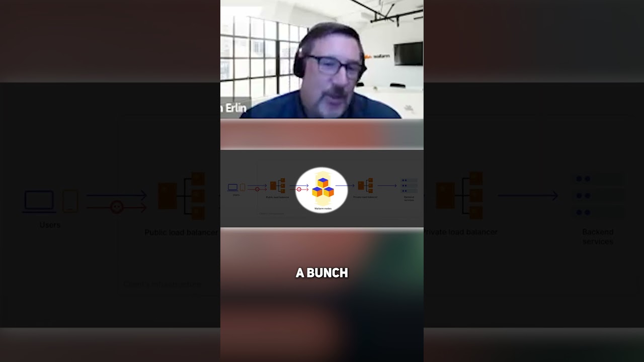 How Wallarm API Security Platform Works: Key Features Explained #apisecurity #cybersecurity #api
