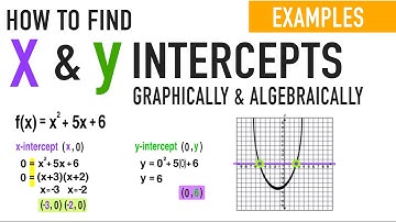 How to Find X and Y Intercepts of a Function Explained!
