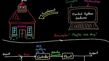 What are Lead Lag Compensators? An Introduction.