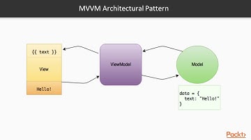 Web development with Vue.js 2 : Going Shopping with Vue.js | packtpub.com