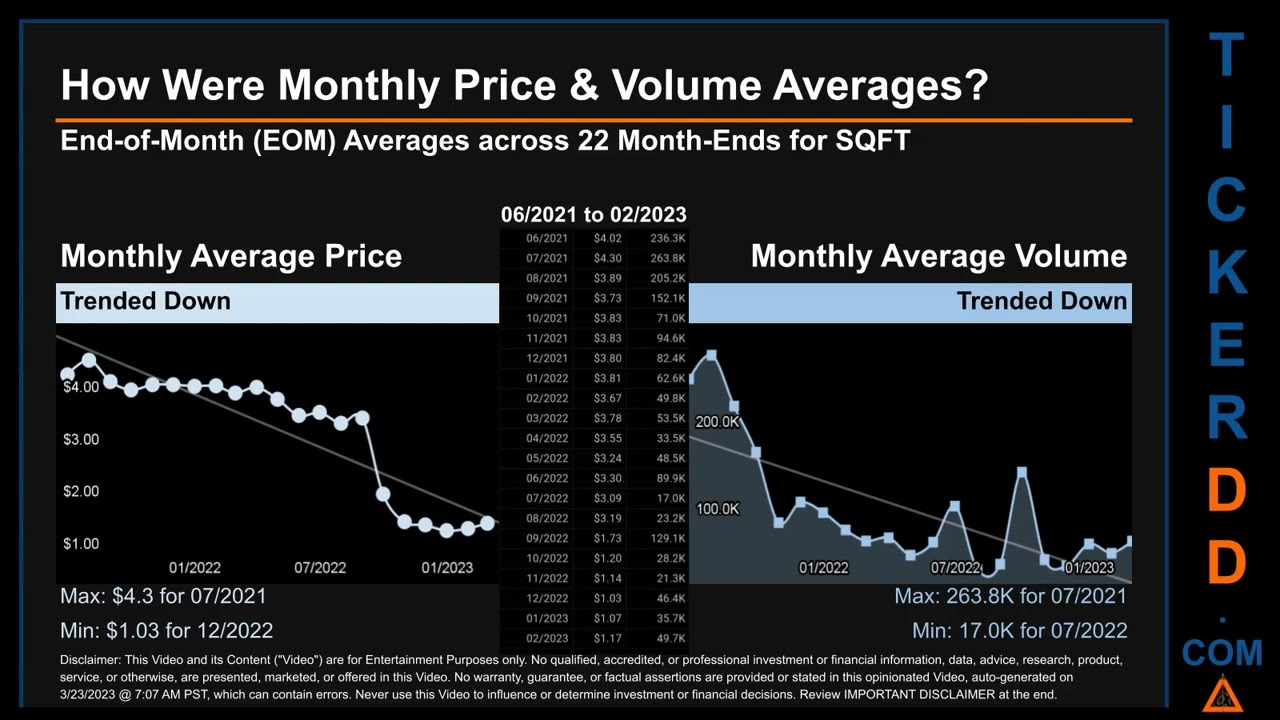 SQFT News along with Price and Volume Analysis SQFT Stock Analysis $SQFT Latest News TickerDD SQFT P