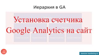 Уроки Landing Page: Установка счетчика Google Analytics (universal analytics) на сайт Уроки Landing Page: Установка счетчика Google Analytics (universal analytics) на сайт