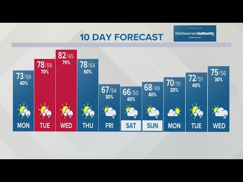 Columbus, OH Sunday evening forecast | May 5, 2024