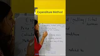 Expenditure Method | Price Elasticity Of Demand | Microeconomics #shorts #economics