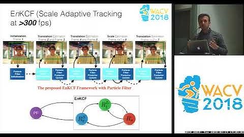 WACV18: EnKCF: Ensemble of Kernelized Correlation Filters for High-Speed Object Tracking