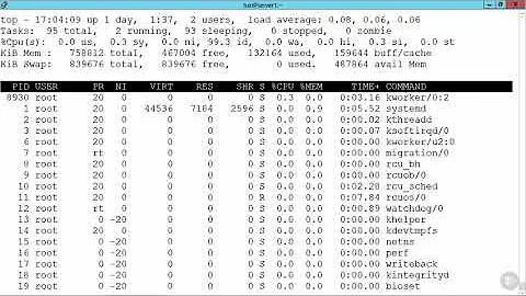 22   Shortcuts with pgrep, pkill, and top