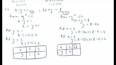 Solve the pair of linear equations x-y=1,2x+y=8 graphically and shade the region bounded by these li
