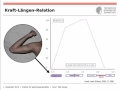 IfS-TUD Wiki: MUS3 Kraft-Längen-Relation