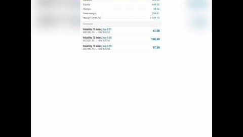 Volatility 75 Index Trading Strategy