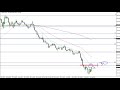 GBP/JPY Technical Analysis for May 01 2017 by FXEmpire.com