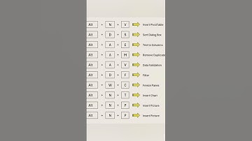 Excel shortcut key #shorts #video #viral #subscribe #youtube
