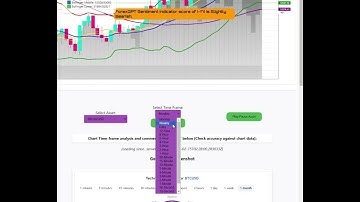 Forex GPT sentiment indicator release 4.03 demonstration